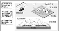 無線充電器原理圖