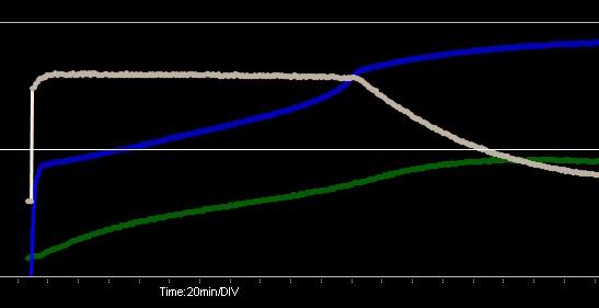 Typical Charge process curve of CC&CV chargers for Lithium battery charger Typical Charge process curve of CC&CV chargers for Lithium battery charger