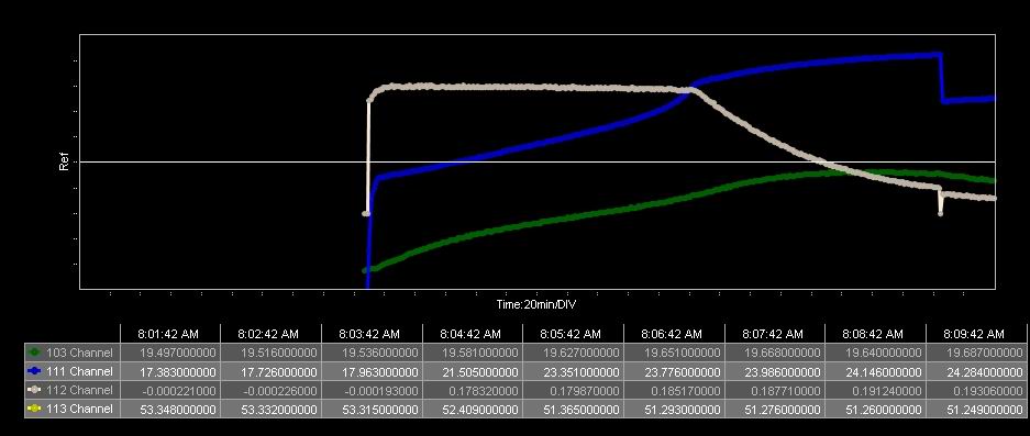 Typical Charge process curve for 3-stages Sealed Lead Acid SLA battery charger Typical Charge process curve for 3-stages Sealed Lead Acid SLA battery charger